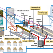 https://afwasakm.afwasa.org/solar-water-disinfection-in-large%e2%80%91volume-containers-from-the-laboratory-to-the-field-a-case-study-in-tigray-ethiopia/
