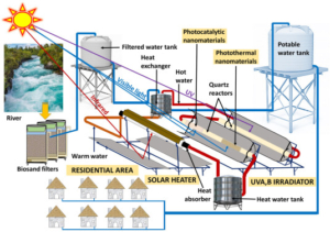 https://afwasakm.afwasa.org/solar-water-disinfection-in-large%e2%80%91volume-containers-from-the-laboratory-to-the-field-a-case-study-in-tigray-ethiopia/