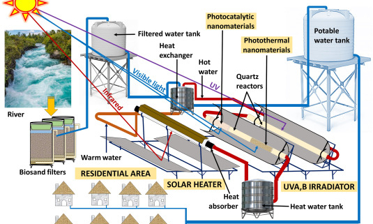 https://afwasakm.afwasa.org/solar-water-disinfection-in-large%e2%80%91volume-containers-from-the-laboratory-to-the-field-a-case-study-in-tigray-ethiopia/