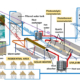 https://afwasakm.afwasa.org/solar-water-disinfection-in-large%e2%80%91volume-containers-from-the-laboratory-to-the-field-a-case-study-in-tigray-ethiopia/