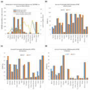 Addressing the water-energy nexus: A focus on the barriers and potentials of harnessing wastewater treatment processes for biogas production in Sub Saharan Africa