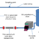 Nanotechnology in Water Treatment, Case Study : Egypt