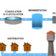 Exploring emerging water treatment technologies for the removal of microbial pathogens