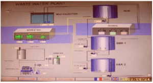 Characterization of Brewery Wastewater for Reuse in Kigali, Rwanda