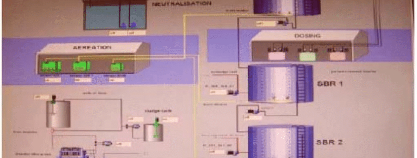 Characterization of Brewery Wastewater for Reuse in Kigali, Rwanda