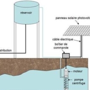 APPROVISIONNEMENT EN EAU POTABLE A PARTIR D’UN SYSTEME DE POMPAGE PHOTOVOLTAÏQUE DANS LE DEPARTEMENT DU MONT-ILLI AU SUD-OUEST DU TCHAD