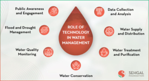 How are water treatment technologies used in developing countries and which are the most effective? An implication to improve global health