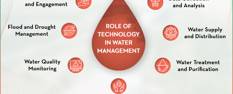 How are water treatment technologies used in developing countries and which are the most effective? An implication to improve global health