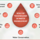 How are water treatment technologies used in developing countries and which are the most effective? An implication to improve global health
