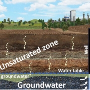 Groundwater Quality: Mali