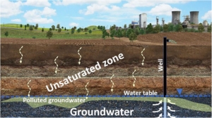Groundwater Quality: Mali