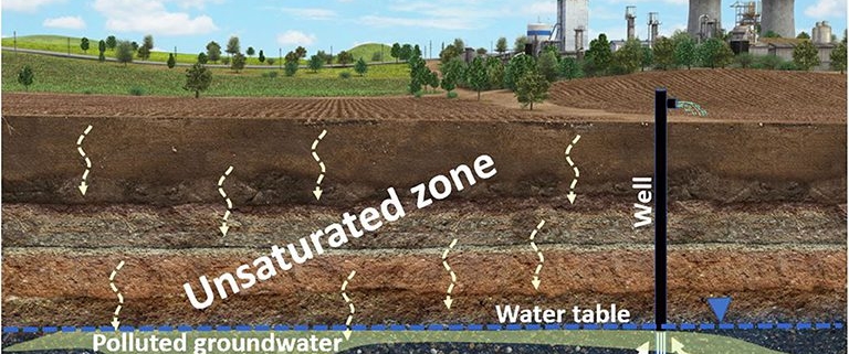 Groundwater Quality: Mali