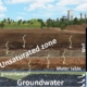 Groundwater Quality: Mali