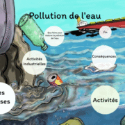 CARACTERISATION GEOGRAPHIQUE DE LA POLLUTION DE L’EAU DANS LES QUARTIERS DE L’ARRONDISSEMENT DE DOUALA 3E (CAMEROUN)
