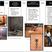 Well Water Quality and Public Health Implications: the Case of Four Neighbourhoods of the City of Douala Cameroon