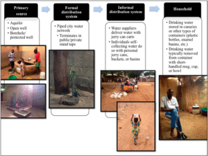Well Water Quality and Public Health Implications: the Case of Four Neighbourhoods of the City of Douala Cameroon