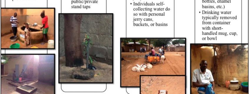 Well Water Quality and Public Health Implications: the Case of Four Neighbourhoods of the City of Douala Cameroon